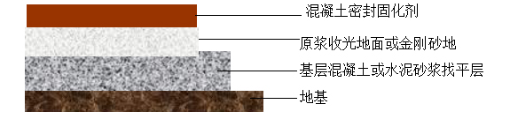 长沙市逸彩环保科技有限公司,长沙地坪材料,逸彩环保科技,地坪材料,环氧树脂地坪,金刚砂耐磨地坪 长沙市逸彩环保科技有限公司,长沙地坪材料,逸彩环保科技,地坪材料,环氧树脂地坪,金刚砂耐磨地坪