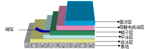 长沙市逸彩环保科技有限公司,长沙地坪材料,逸彩环保科技,地坪材料,环氧树脂地坪,金刚砂耐磨地坪