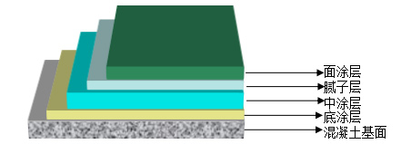 长沙市逸彩环保科技有限公司,长沙地坪材料,逸彩环保科技,地坪材料,环氧树脂地坪,金刚砂耐磨地坪